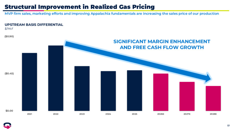 4Q 2025 Earnings Presentation – EQT Corp – slide 16