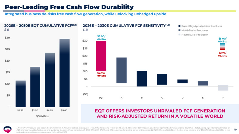 4Q 2025 Earnings Presentation – EQT Corp – slide 18