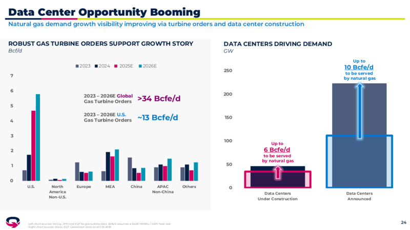 4Q 2025 Earnings Presentation – EQT Corp – slide 23