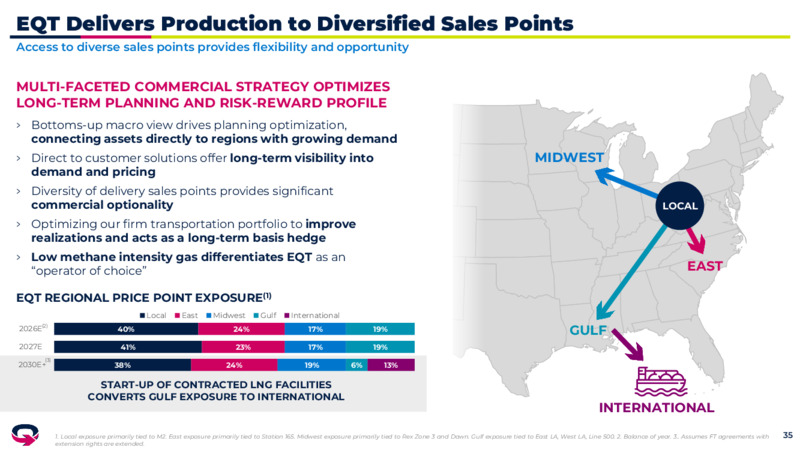 4Q 2025 Earnings Presentation – EQT Corp – slide 34