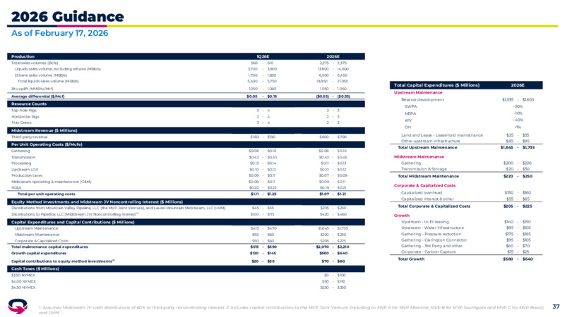 4Q 2025 Earnings Presentation – EQT Corp – slide 36