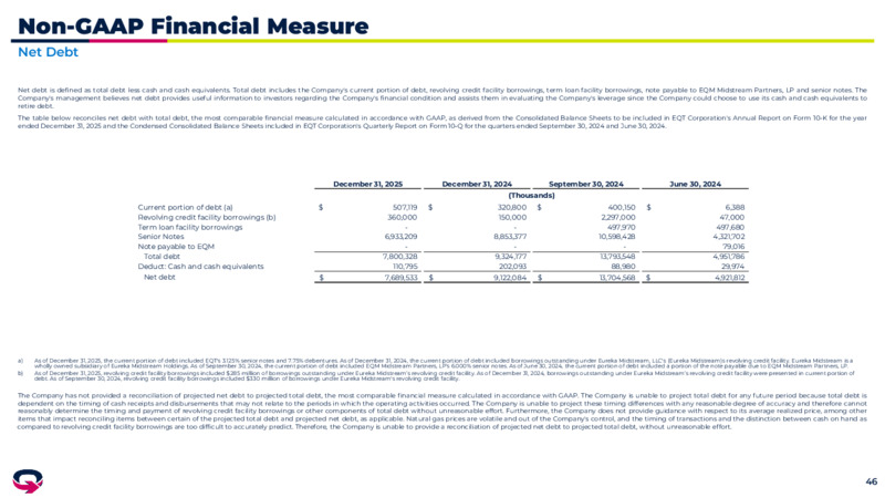 4Q 2025 Earnings Presentation – EQT Corp – slide 45