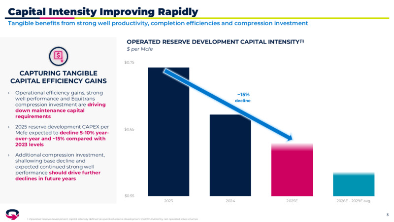 4Q 2024 Investor Presentation – EQT Corp – slide 7