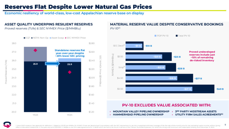 4Q 2024 Investor Presentation – EQT Corp – slide 8