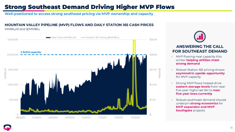 4Q 2024 Investor Presentation – EQT Corp – slide 10