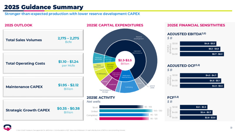4Q 2024 Investor Presentation – EQT Corp – slide 12