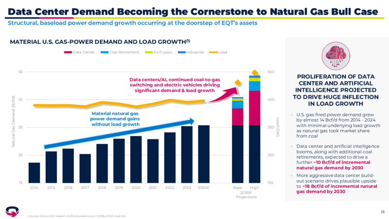 4Q 2024 Investor Presentation – EQT Corp – slide 17