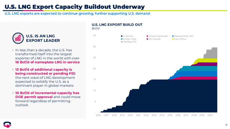 4Q 2024 Investor Presentation – EQT Corp – slide 18