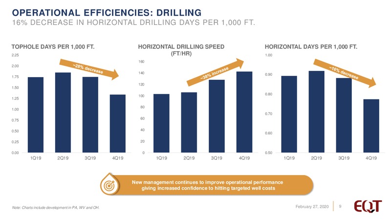Q4 2019 Earnings Presentation – EQT Corp – slide 8