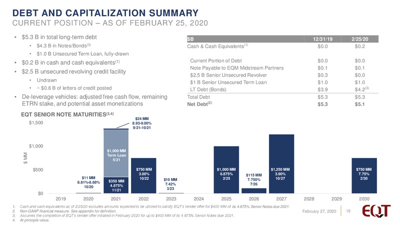 Q4 2019 Earnings Presentation – EQT Corp – slide 18
