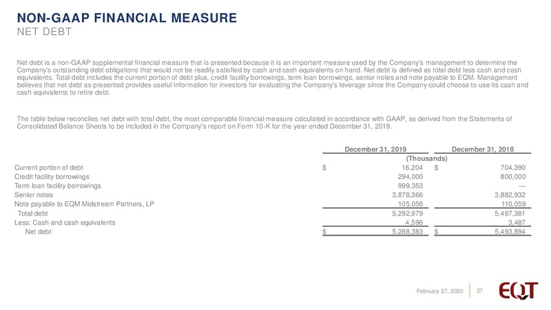Q4 2019 Earnings Presentation – EQT Corp – slide 36