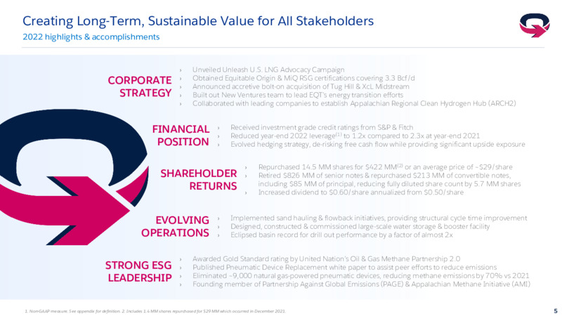 4Q 2022 Earnings Presentation – EQT Corp – slide 4