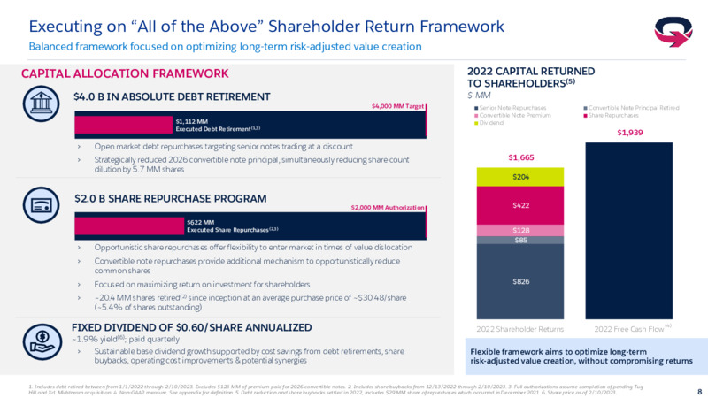 4Q 2022 Earnings Presentation – EQT Corp – slide 7