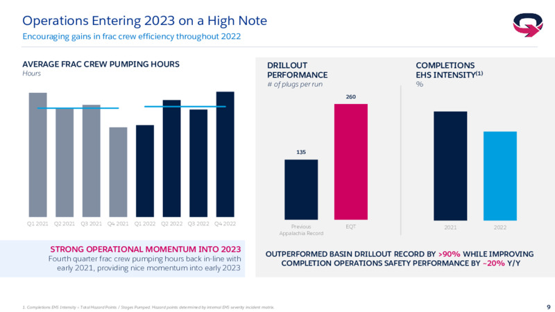 4Q 2022 Earnings Presentation – EQT Corp – slide 8