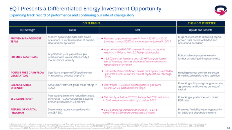 4Q 2022 Earnings Presentation – EQT Corp – slide 17