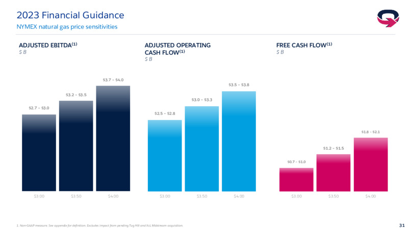 4Q 2022 Earnings Presentation – EQT Corp – slide 30