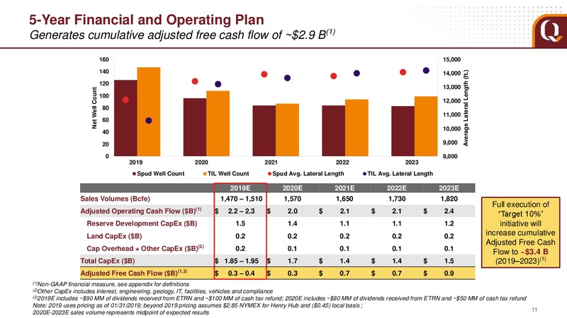 Scotia Howard Weil Annual Energy Conference – EQT Corp – slide 11