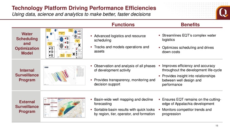 Scotia Howard Weil Annual Energy Conference – EQT Corp – slide 18