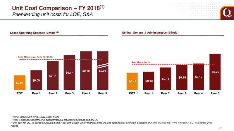 Scotia Howard Weil Annual Energy Conference – EQT Corp – slide 27