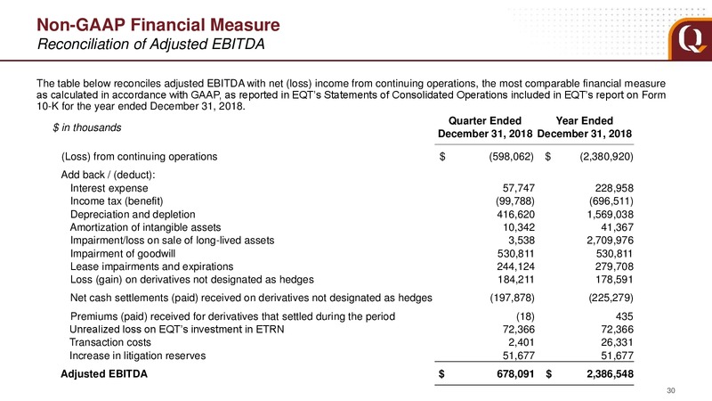 Scotia Howard Weil Annual Energy Conference – EQT Corp – slide 29