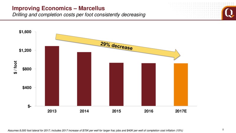 March 2017 Analyst Presentation – EQT Corp – slide 8