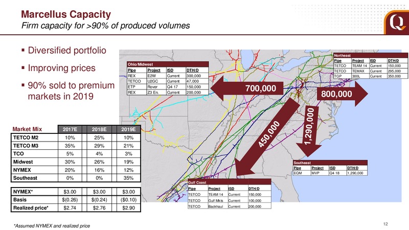 March 2017 Analyst Presentation – EQT Corp – slide 12