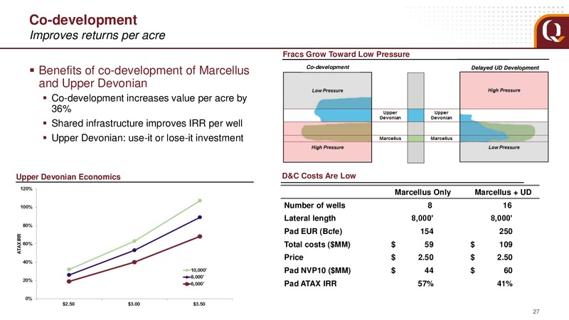 March 2017 Analyst Presentation – EQT Corp – slide 22
