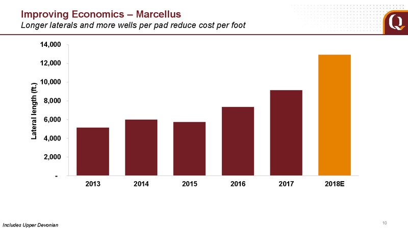 March 2018 Analyst Presentation – EQT Corp – slide 8
