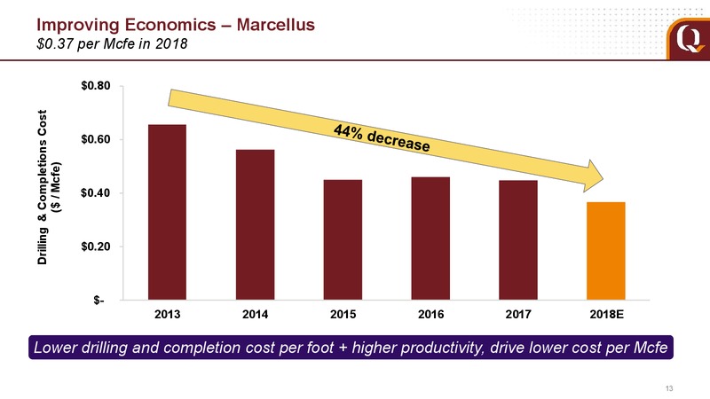 March 2018 Analyst Presentation – EQT Corp – slide 11