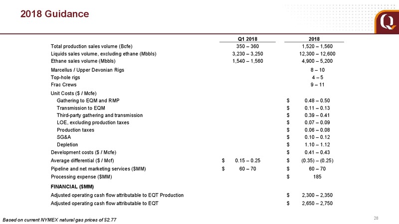 March 2018 Analyst Presentation – EQT Corp – slide 19