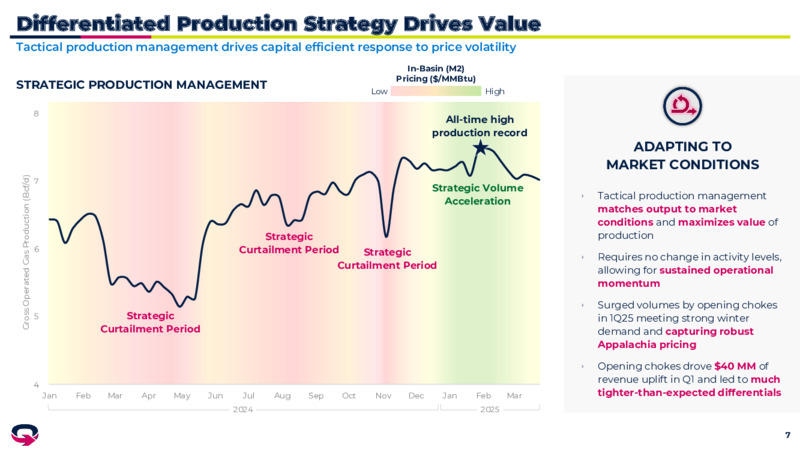 1Q 2025 Earnings Presentation – EQT Corp – slide 6