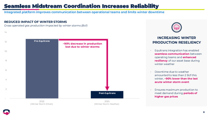 1Q 2025 Earnings Presentation – EQT Corp – slide 7