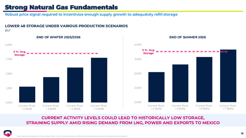 1Q 2025 Earnings Presentation – EQT Corp – slide 15