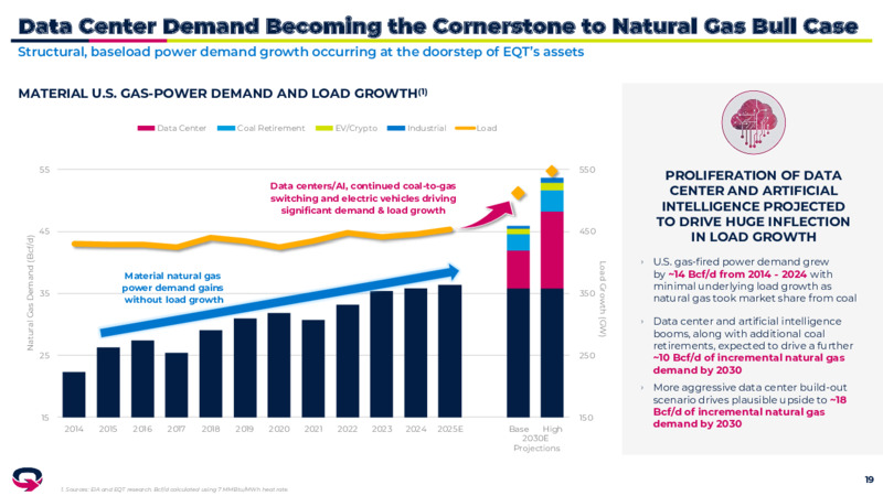 1Q 2025 Earnings Presentation – EQT Corp – slide 18