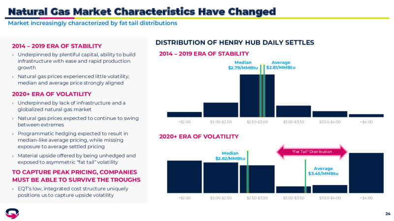 1Q 2025 Earnings Presentation – EQT Corp – slide 23