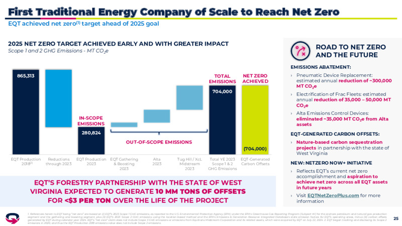 1Q 2025 Earnings Presentation – EQT Corp – slide 24