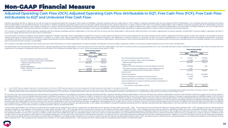 1Q 2025 Earnings Presentation – EQT Corp – slide 35