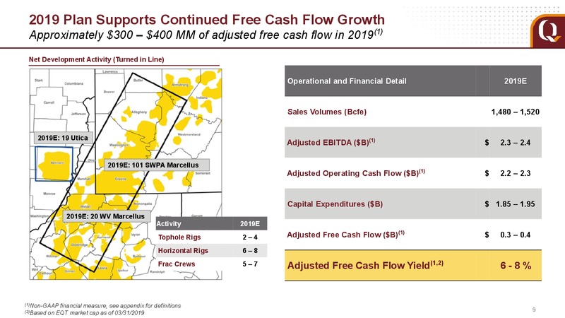 1Q 2019 Earnings Presentation – EQT Corp – slide 9