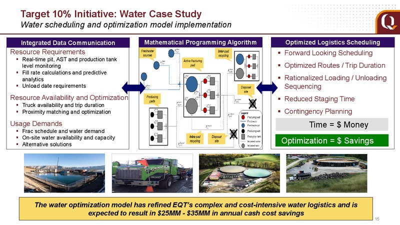 1Q 2019 Earnings Presentation – EQT Corp – slide 15