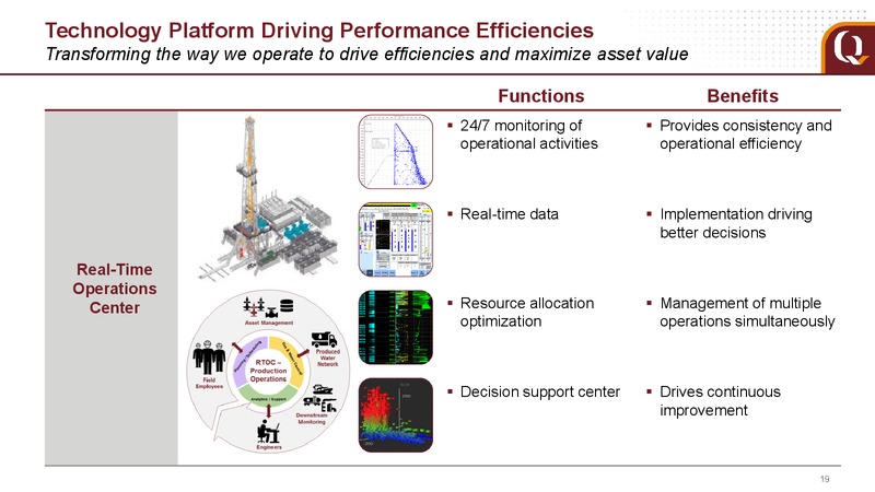 1Q 2019 Earnings Presentation – EQT Corp – slide 19