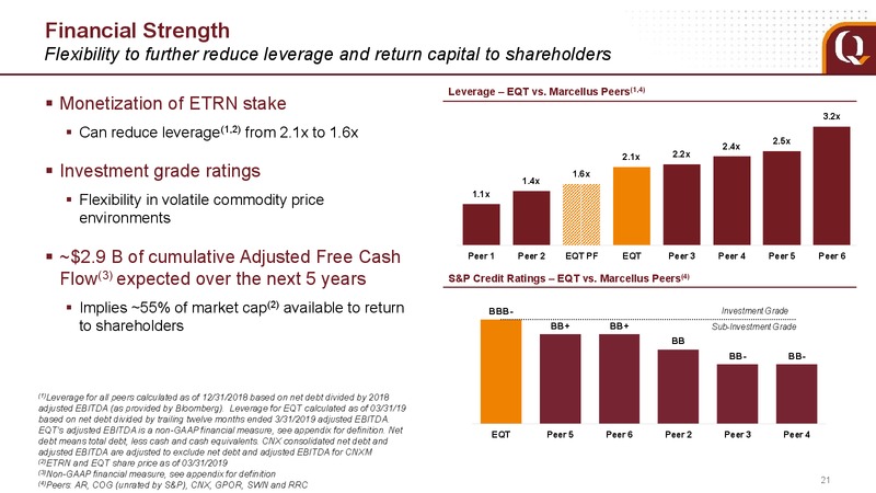 1Q 2019 Earnings Presentation – EQT Corp – slide 21