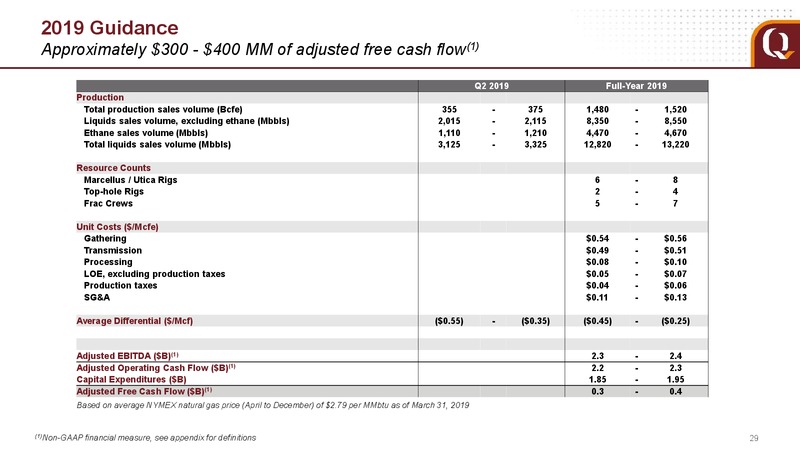 1Q 2019 Earnings Presentation – EQT Corp – slide 29