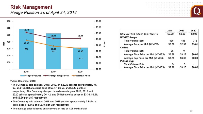 1Q 2018 Earnings Call Presentation – EQT Corp – slide 26