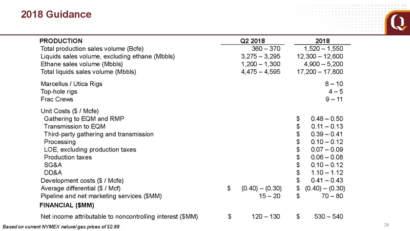 April 2018 Analyst Presentation – EQT Corp – slide 21