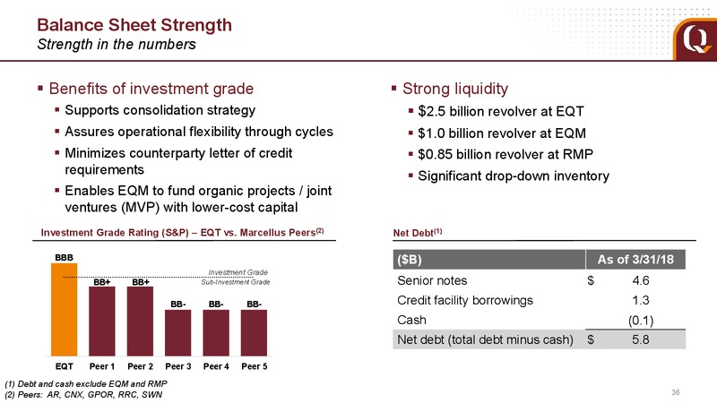 April 2018 Analyst Presentation – EQT Corp – slide 28