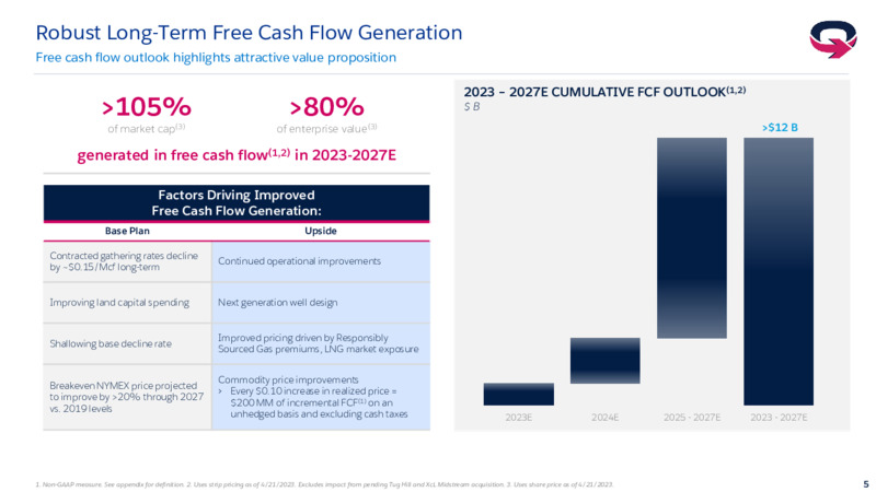 1Q 2023 Earnings Presentation – EQT Corp – slide 4