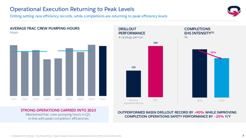 1Q 2023 Earnings Presentation – EQT Corp – slide 6