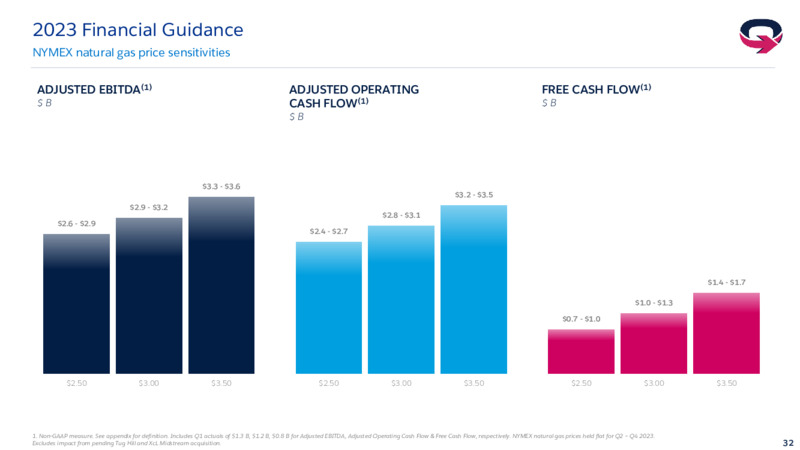 1Q 2023 Earnings Presentation – EQT Corp – slide 31