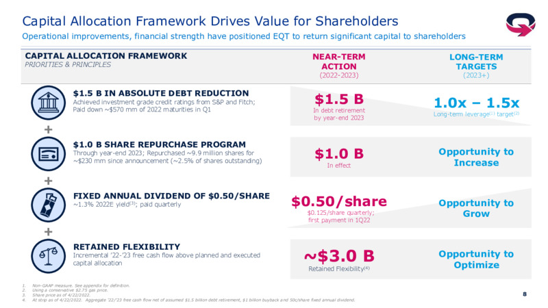 1Q 2022 Earnings Presentation – EQT Corp – slide 7