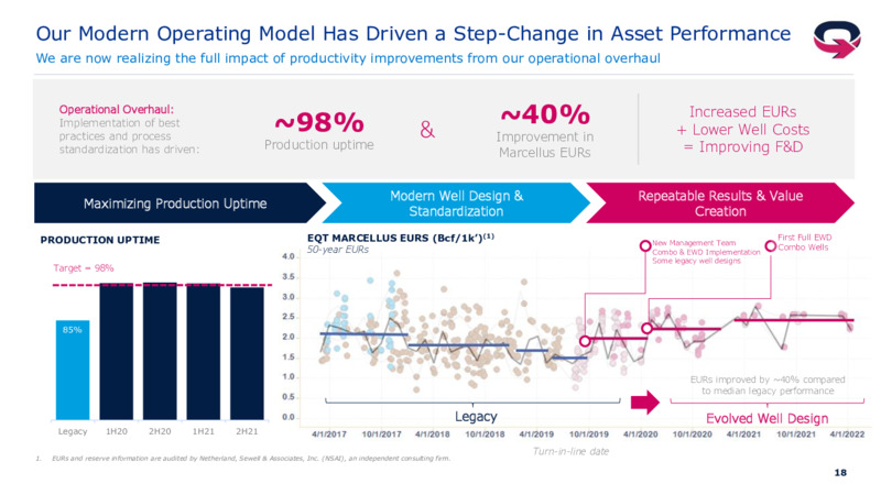 1Q 2022 Earnings Presentation – EQT Corp – slide 17
